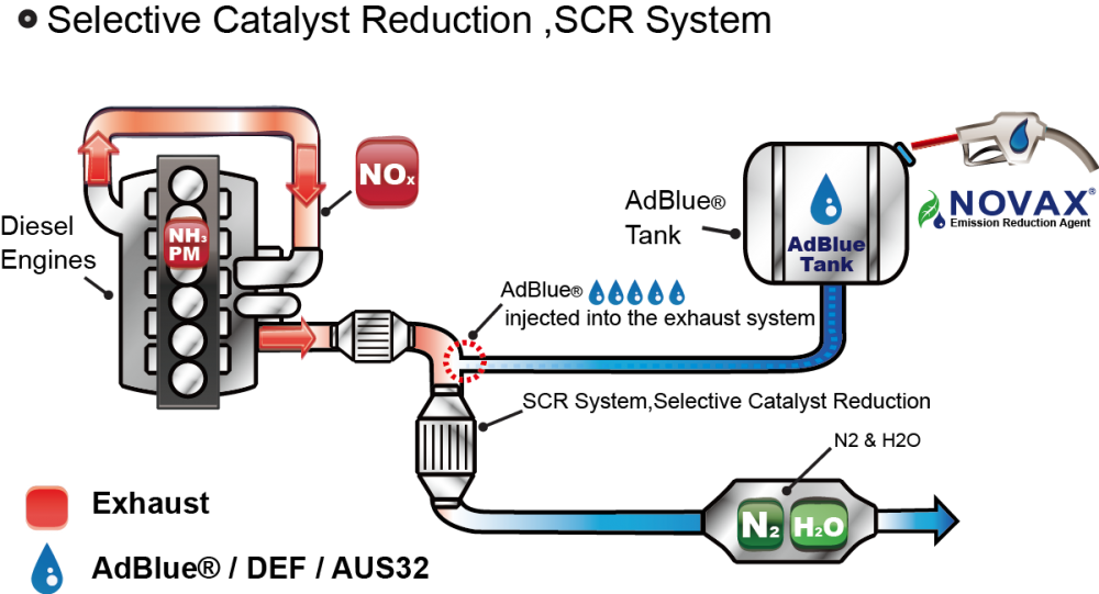 AdBlue®/ DEF/ ARLA32は何ですか - AdBule | 尿素水 | 引擎觸媒還原劑